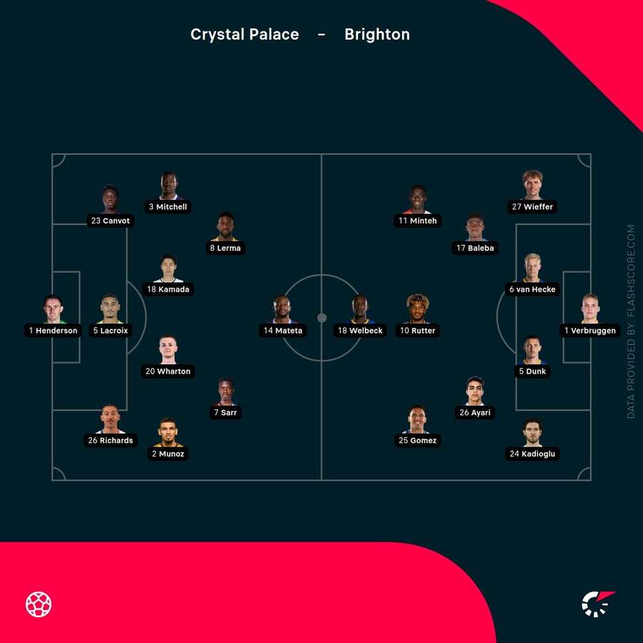 Starting XIs Starting XIs