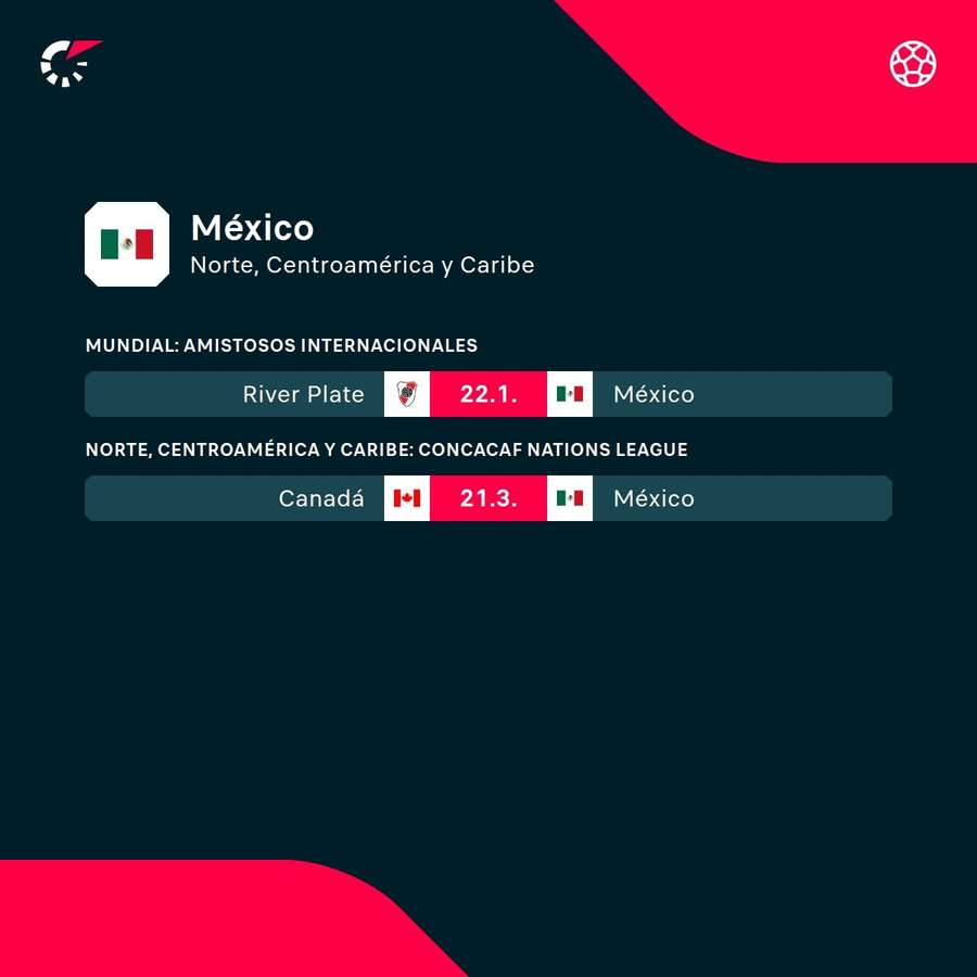 Los próximos compromisos de México.