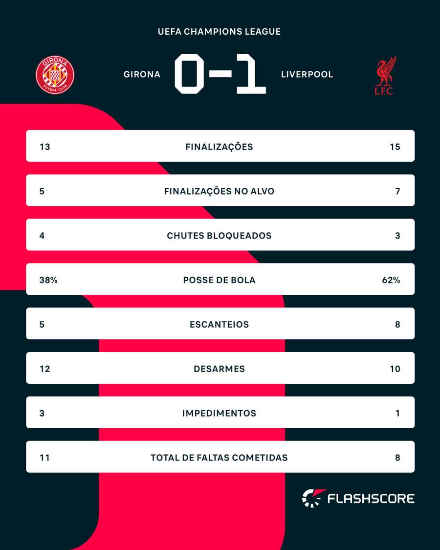 Números do jogo
