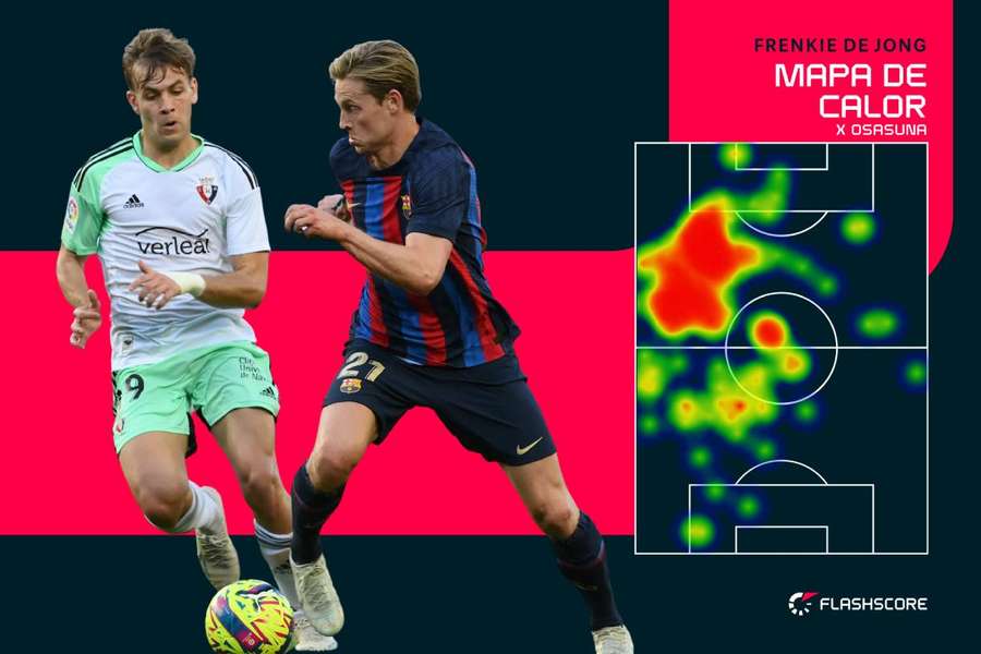 O mapa de calor de De Jong no confronto