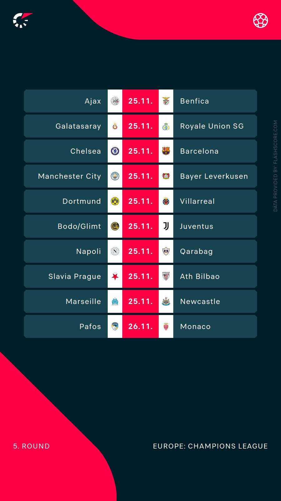 Today's fixtures in the Champions League