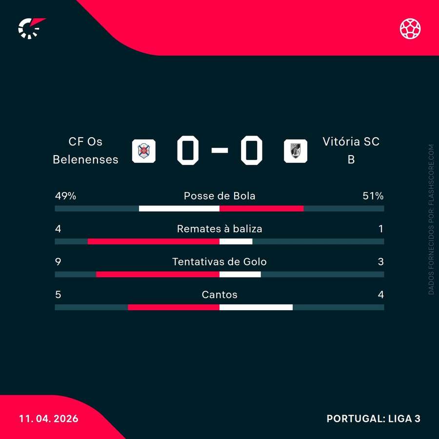 Estatísticas finais da partida Estatísticas finais da partida