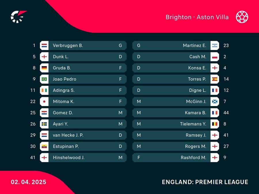Starting XIs