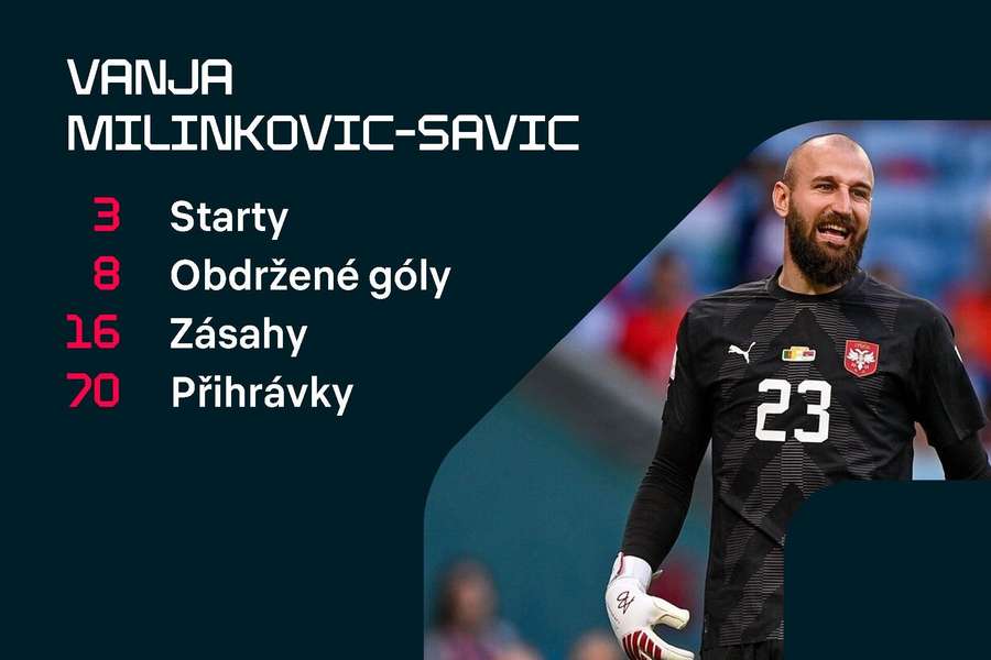 Individuální statistiky: Vanja Milinkovič-Savič