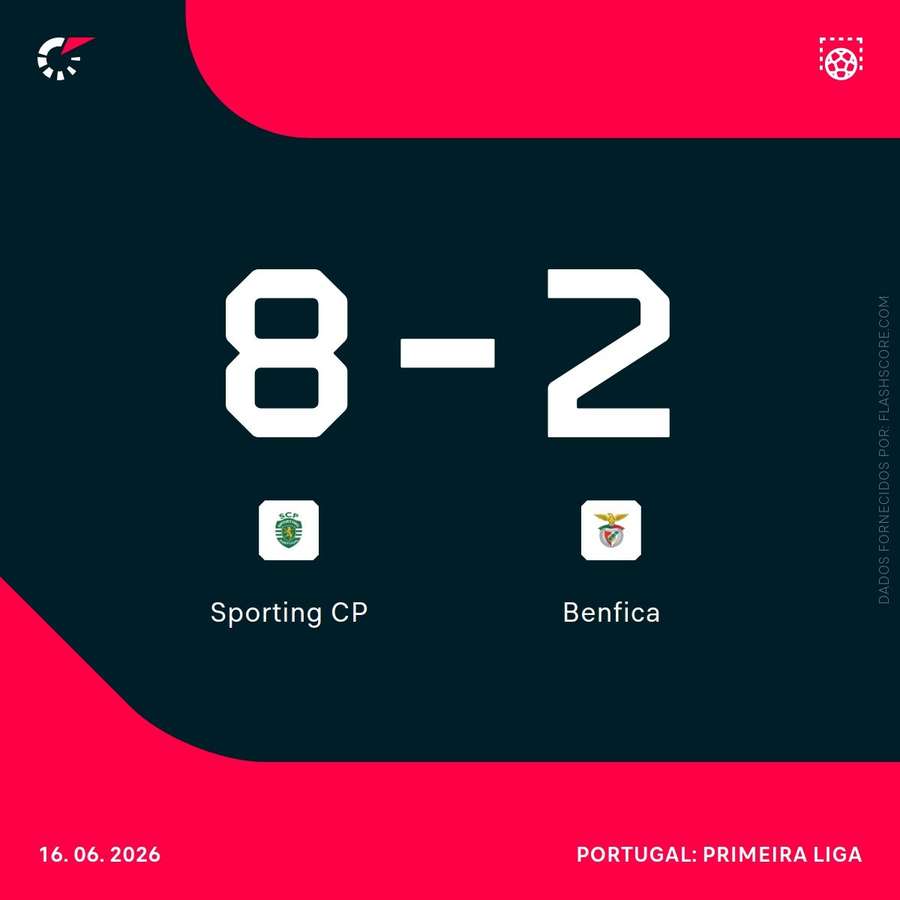 Resultado final do segundo jogo Resultado final do segundo jogo