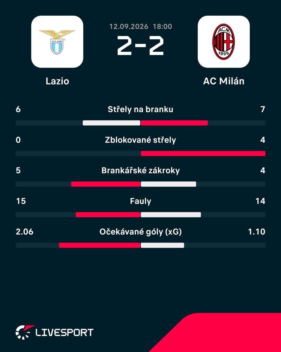 Statistiky utkání. Statistiky utkání.