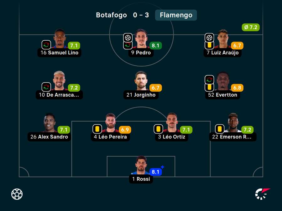 Nota dos titulares do Fla contra o Bota Nota dos titulares do Fla contra o Bota