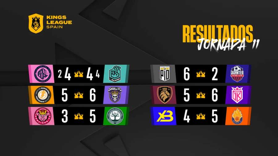 Resultados