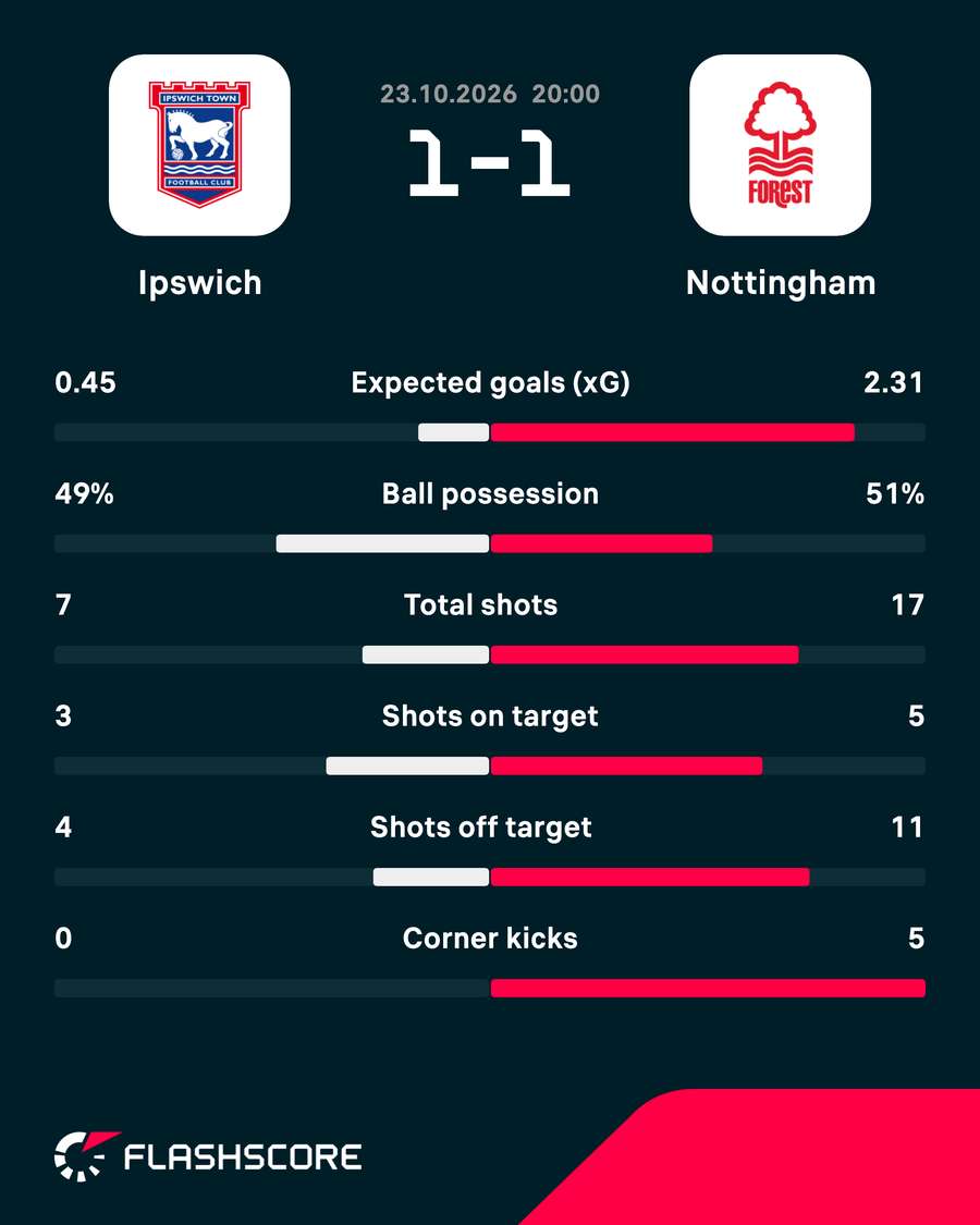Match stats