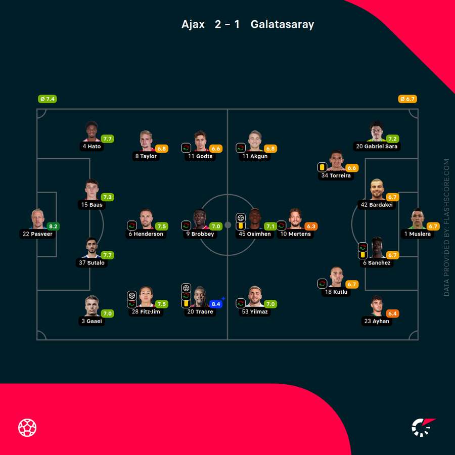 The player ratings The player ratings