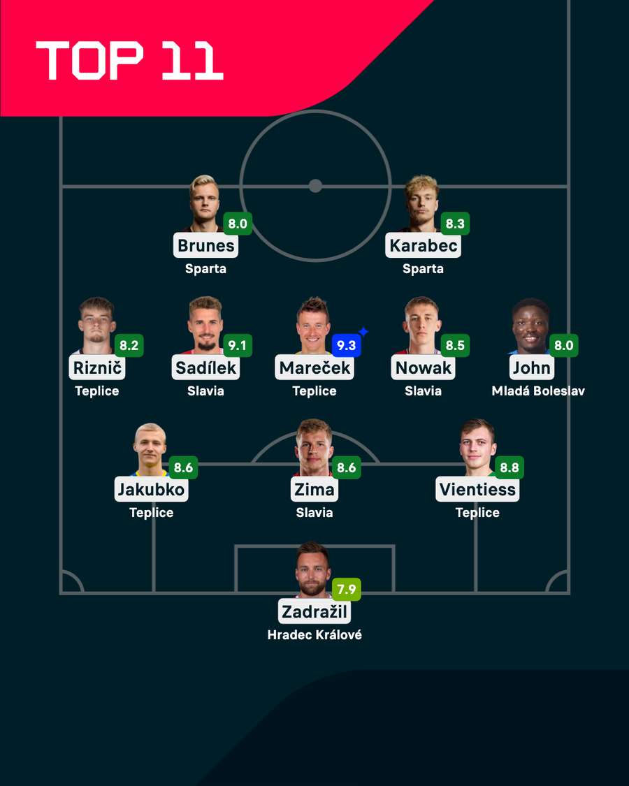 Nej 11 kola.