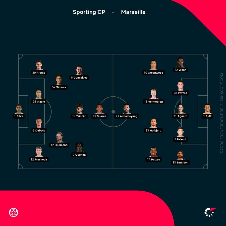 Os onzes de Sporting e Marselha Os onzes de Sporting e Marselha
