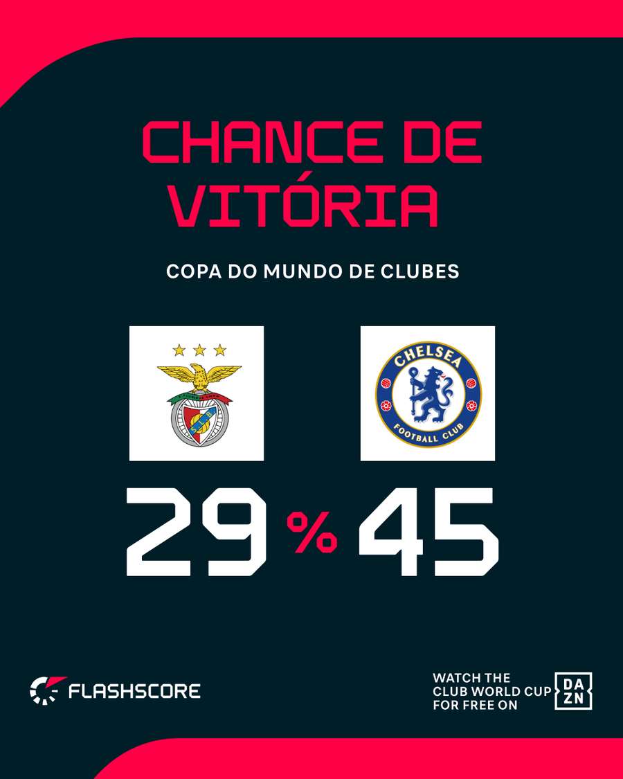 Chelsea quer repetir título do Mundial de 2021 Chelsea quer repetir título do Mundial de 2021