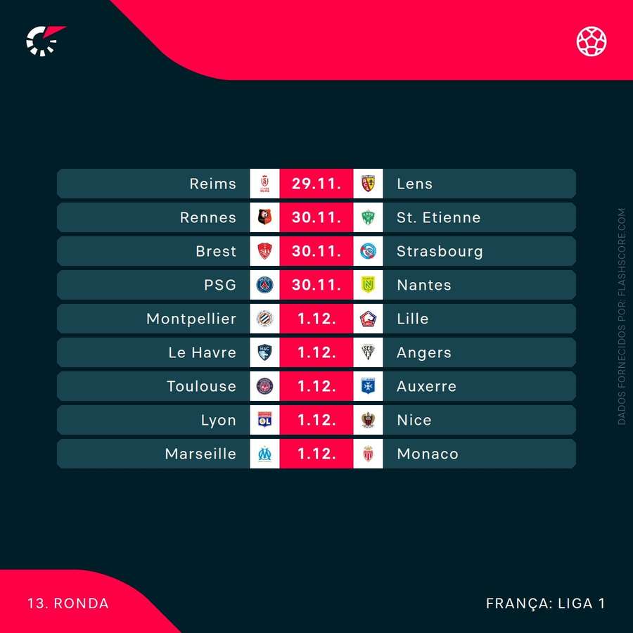 O calendário da jornada O calendário da jornada