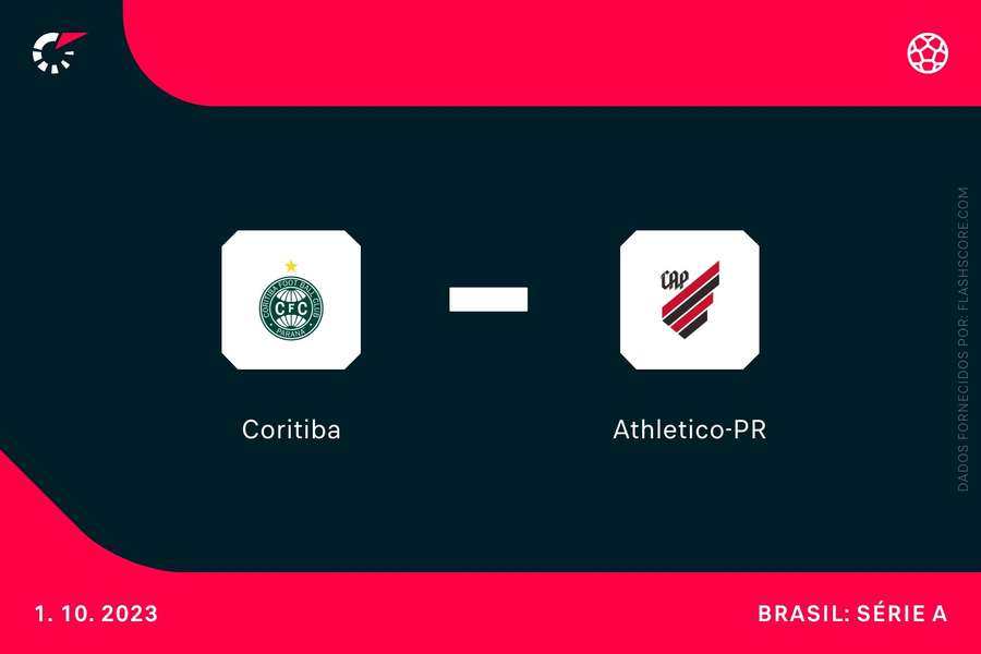 Coritiba luta contra o rebaixamento