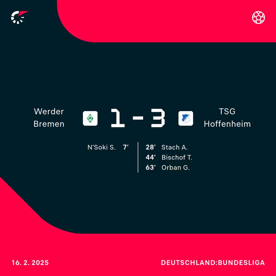 Der Spielverlauf im Überblick