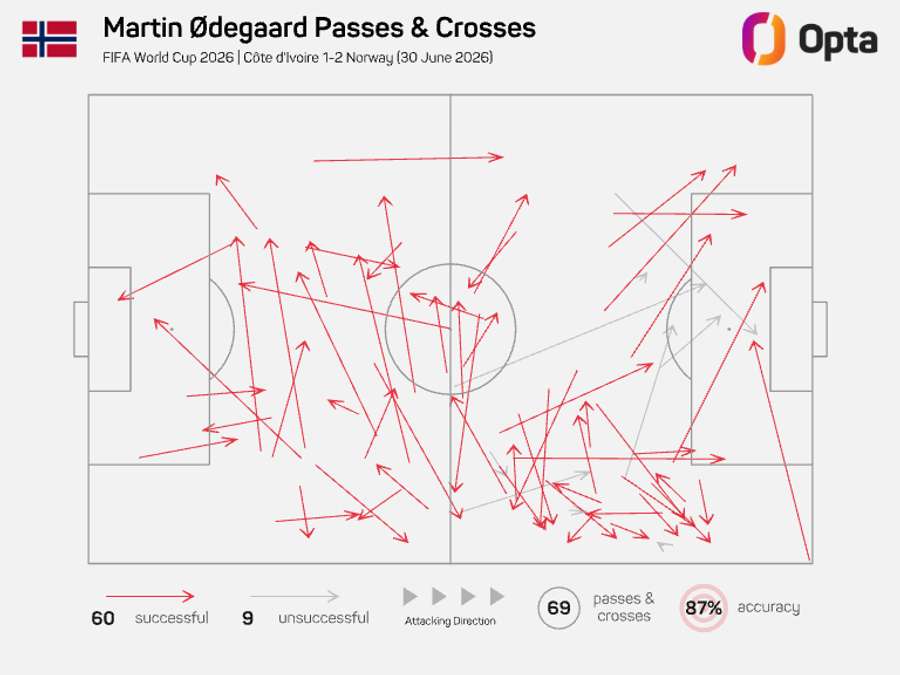 Mapa Ödegaardových přihrávek proti Pobřeží slonoviny.
