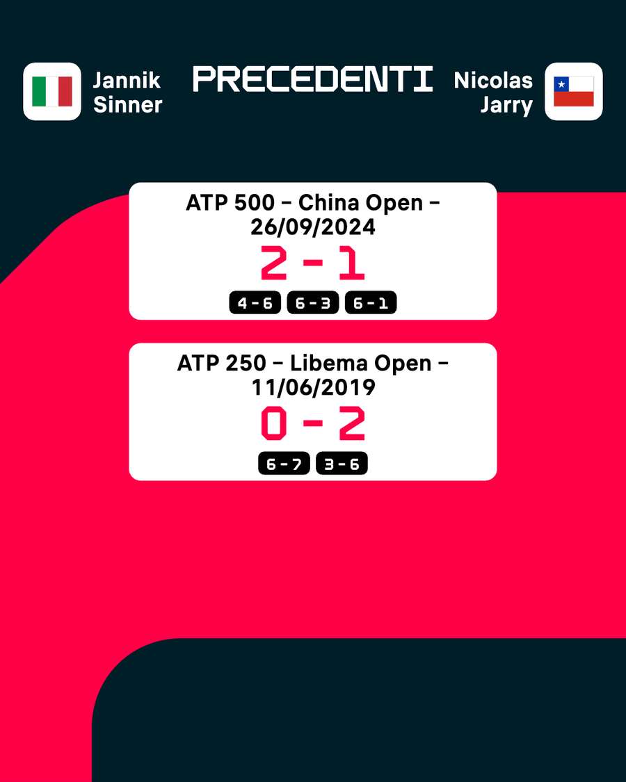 I precedenti