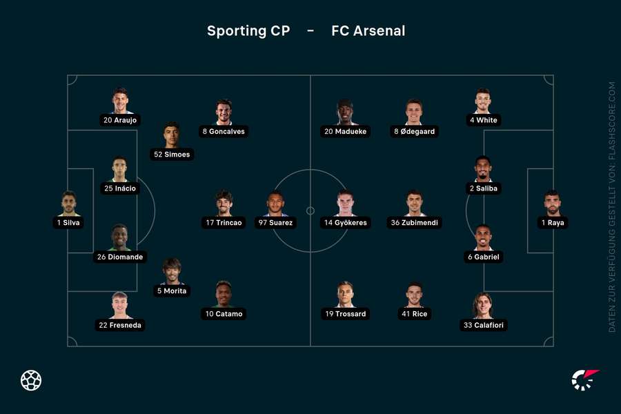 Aufstellungen: Sporting vs. Arsenal