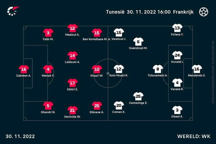 Line-ups Tunesië-Frankrijk