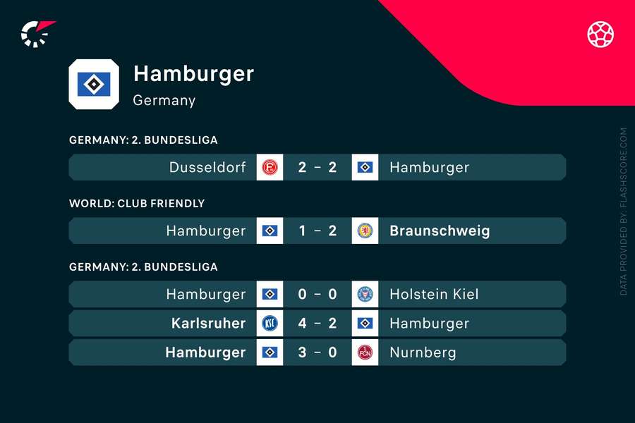 Vor dem Fußballfest gegen Hannover konnte der HSV drei Ligaspiele in Folge nicht gewinnen