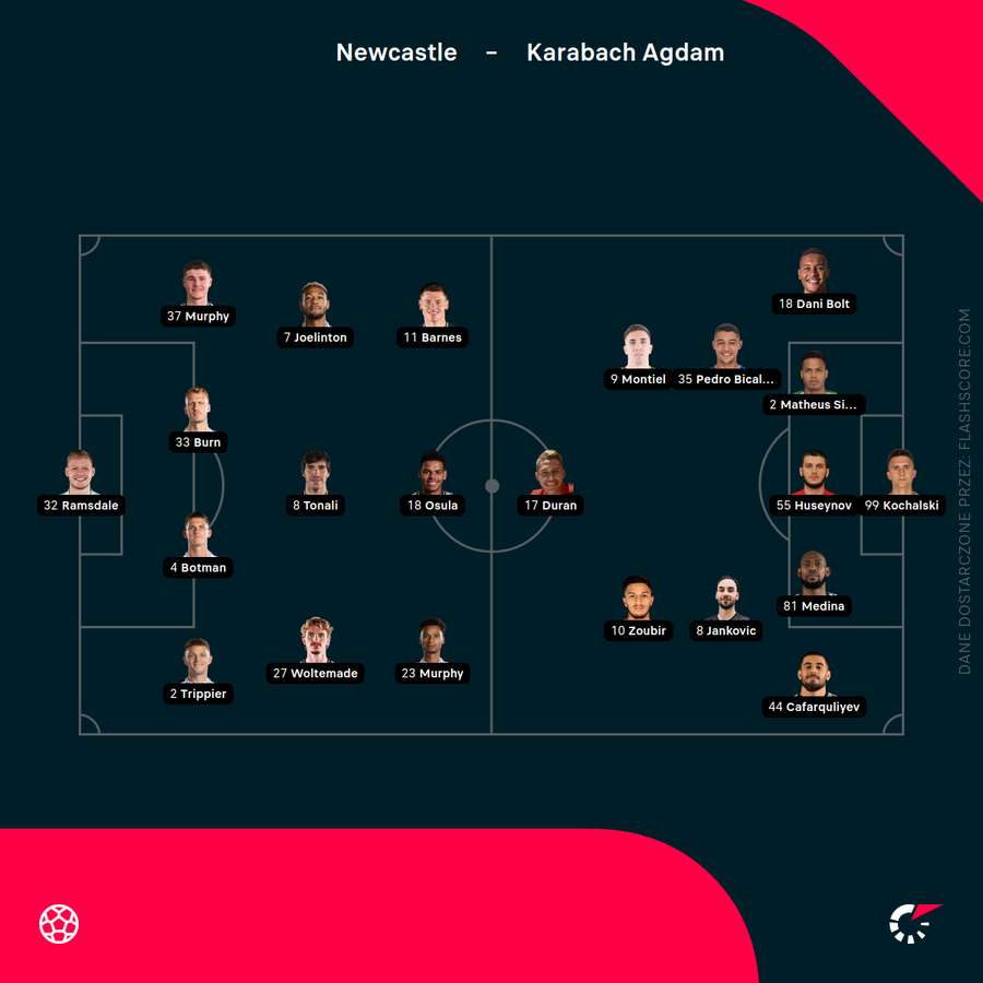 Składy na mecz Newcastle - Karabach