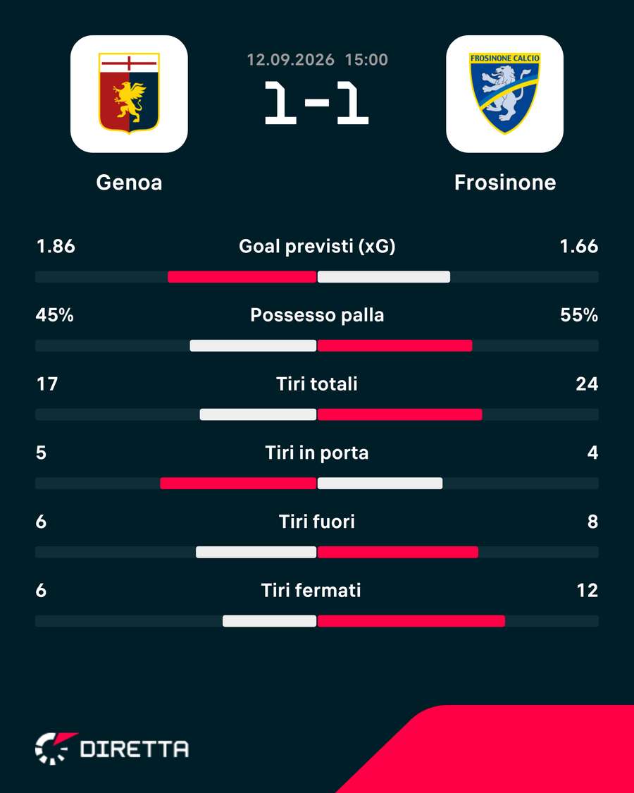 Le emozioni del match Le emozioni del match