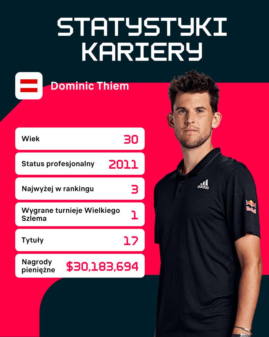 Dominic Thiem - dotychczasowa kariera w liczbach