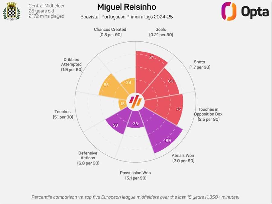O mapa estatístico de Miguel Reisinho O mapa estatístico de Miguel Reisinho