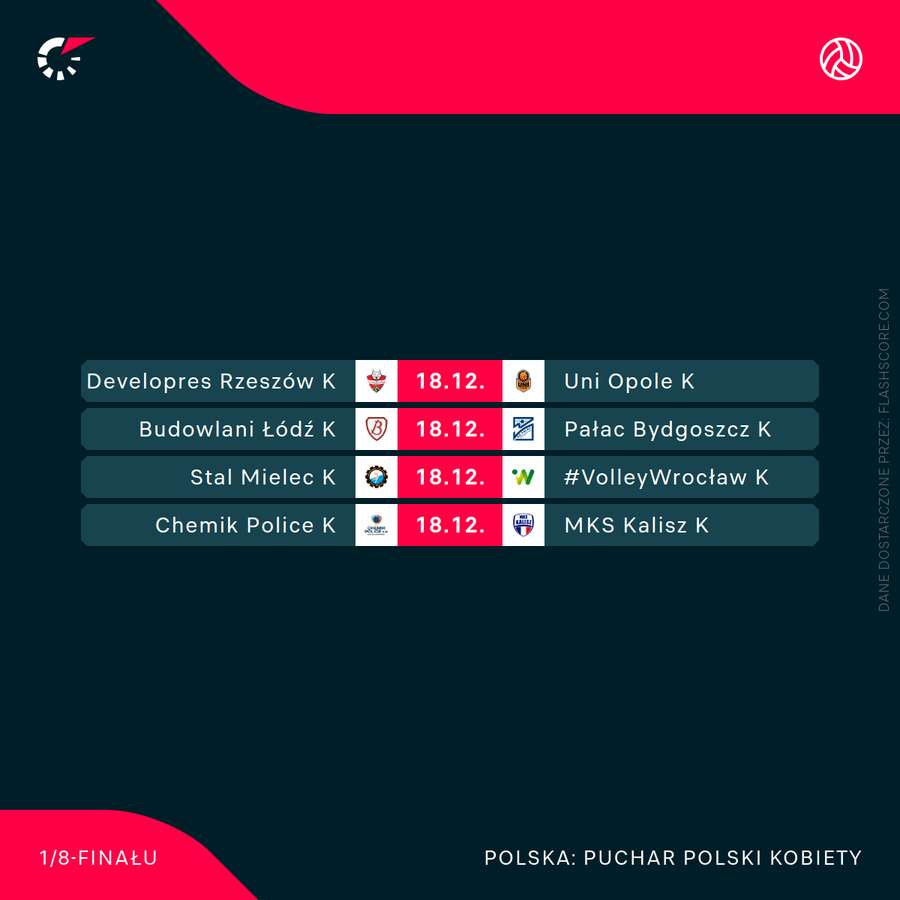 Pary 1/8 finału Pucharu Polski Kobiet w siatkówce Pary 1/8 finału Pucharu Polski Kobiet w siatkówce