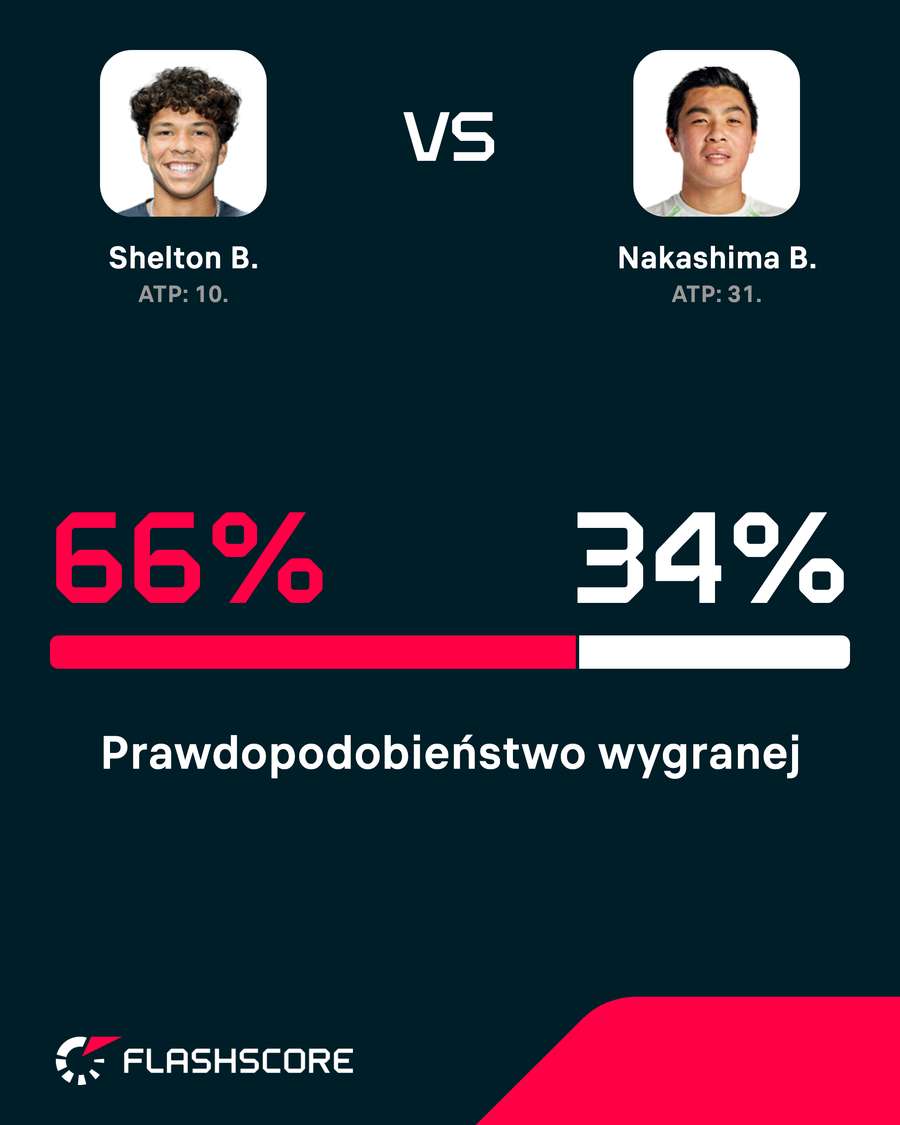 Prawdopodobieństwo wygranej Prawdopodobieństwo wygranej