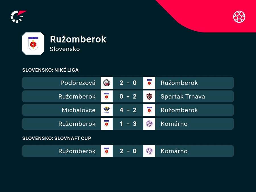 Ružomberské trápenie. Ružomberské trápenie.