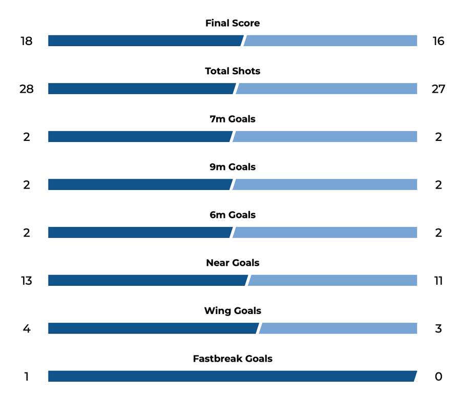 Statistica primei reprize