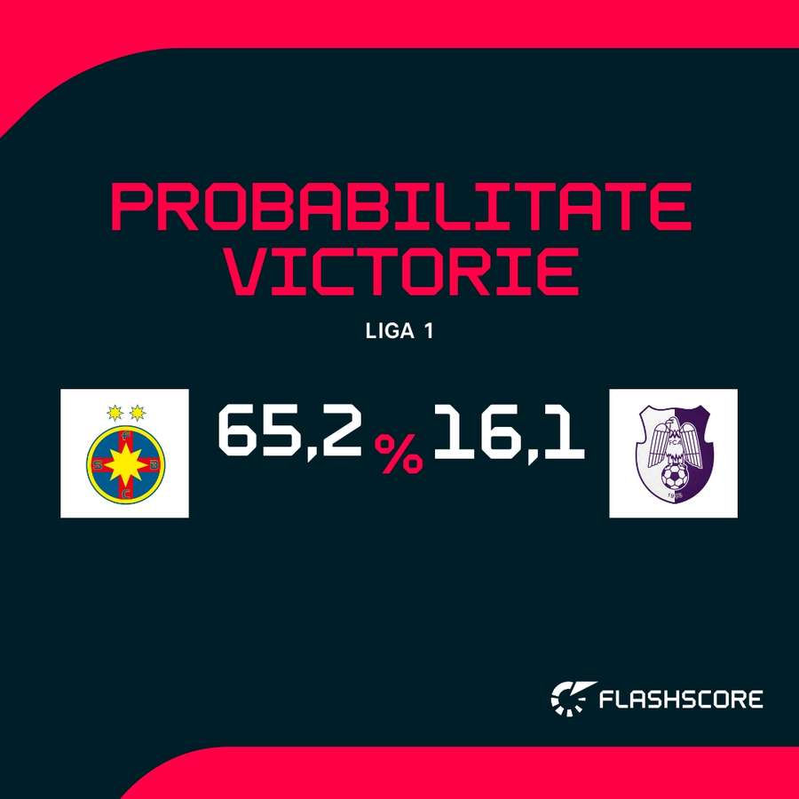 Probabilitate victorie Probabilitate victorie