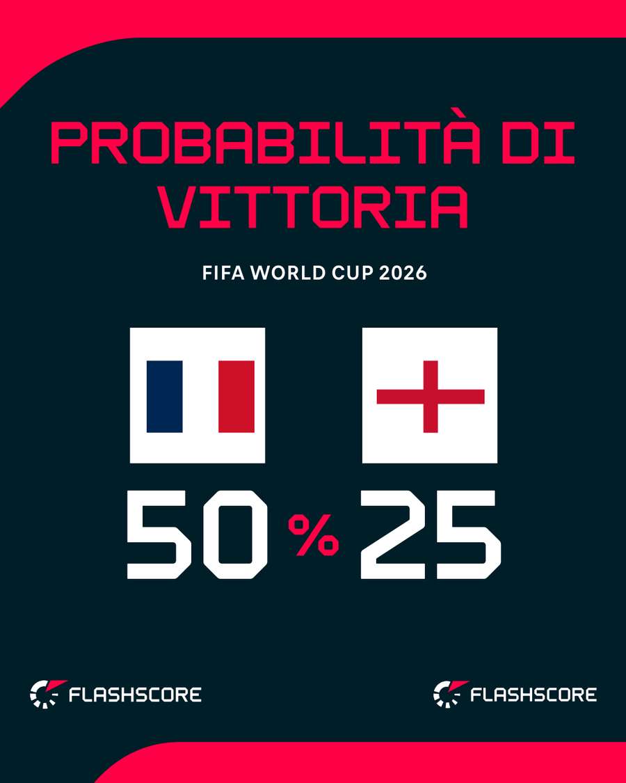 Le probabilità di vittoria Le probabilità di vittoria