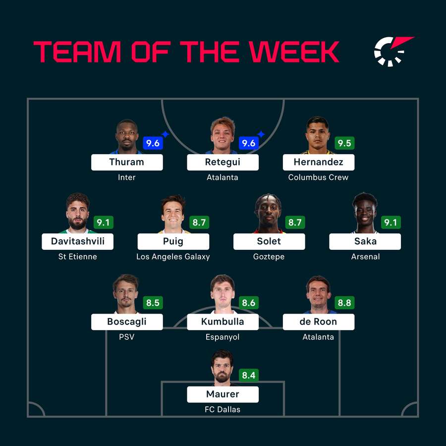 The Team of the Week