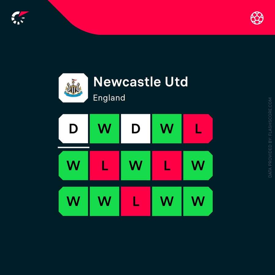 Newcastle's recent form