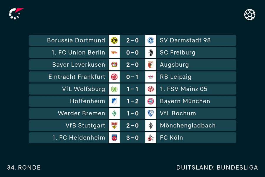 Ruststanden in de Bundesliga