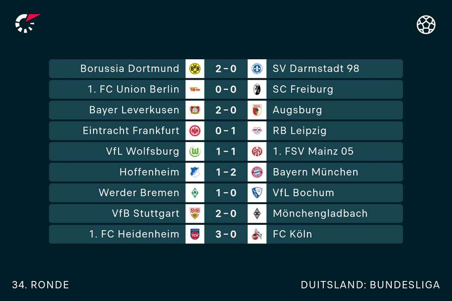 Ruststanden in de Bundesliga