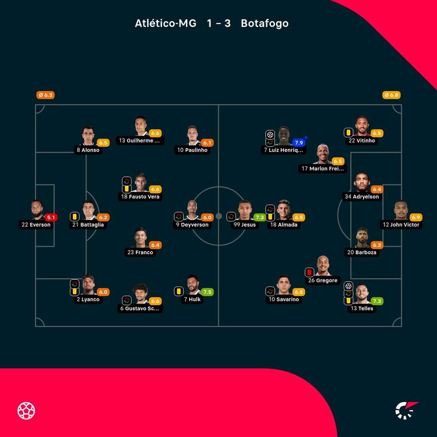 Las notas de los jugadores. Las notas de los jugadores.
