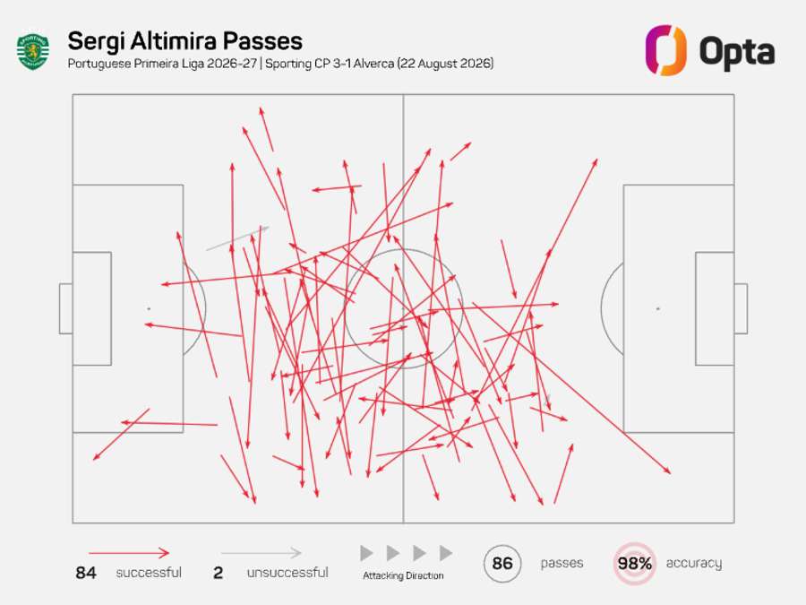 Mapa de passes de Altimira Mapa de passes de Altimira