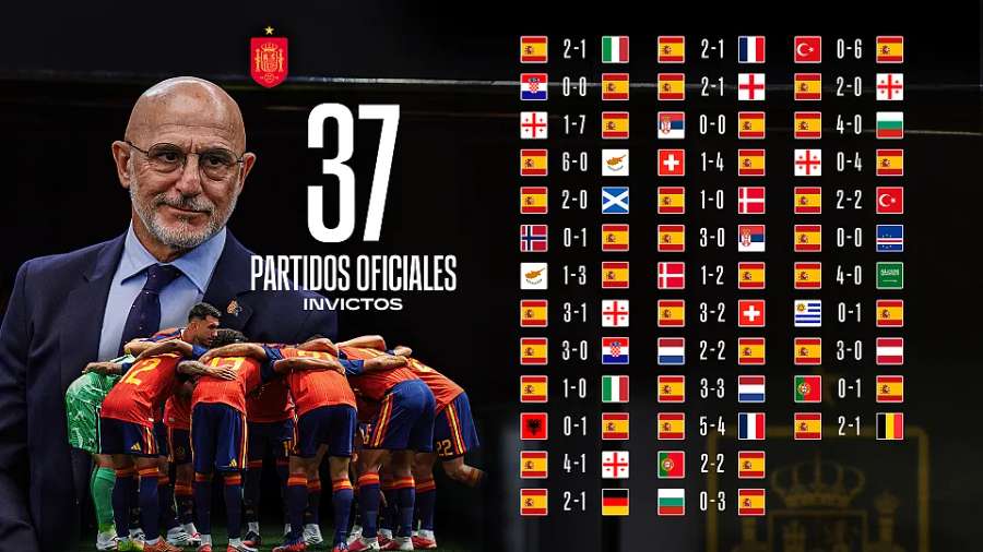 Los 37 partidos oficiales seguidos sin perder de España Los 37 partidos oficiales seguidos sin perder de España