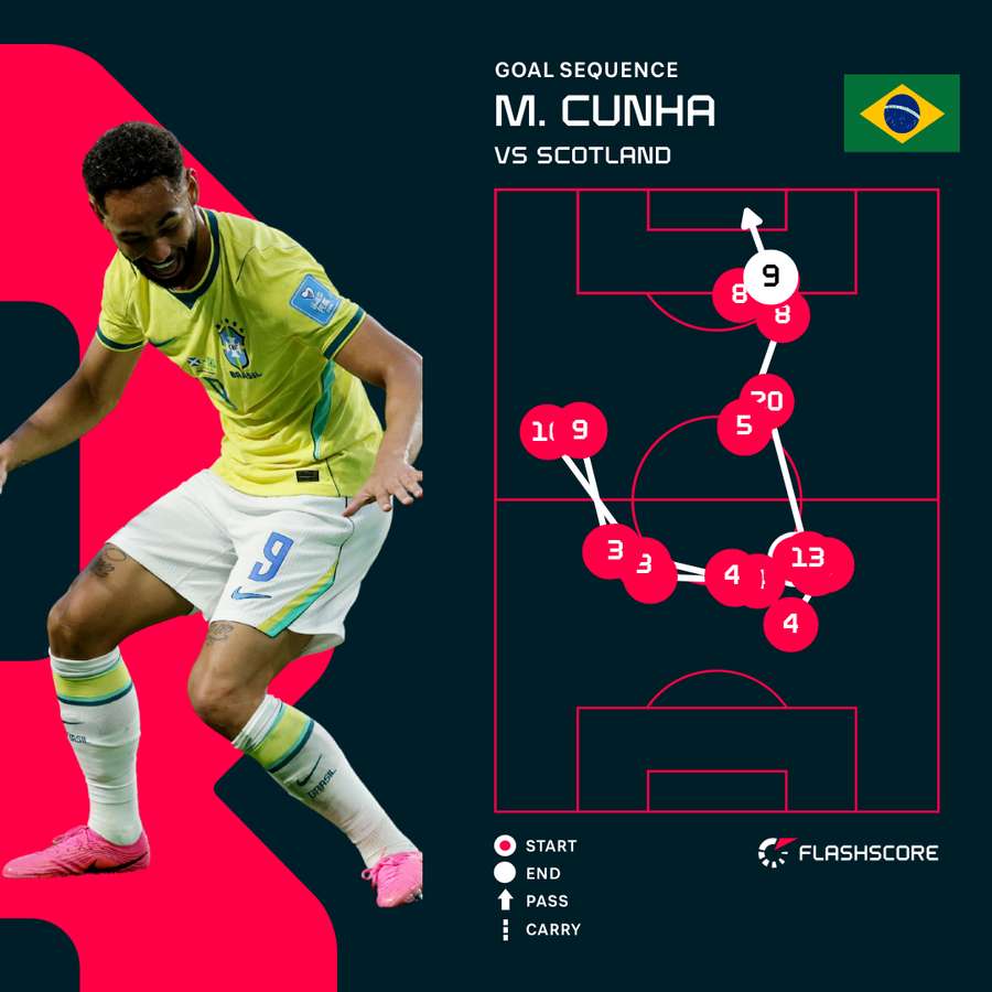 Matheus Cunha Goal Sequence