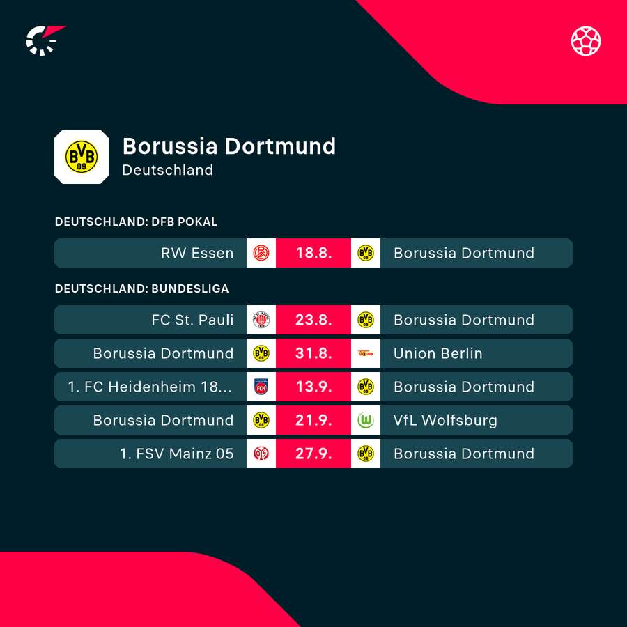 Borussia Dortmund: Die kommenden Aufgaben