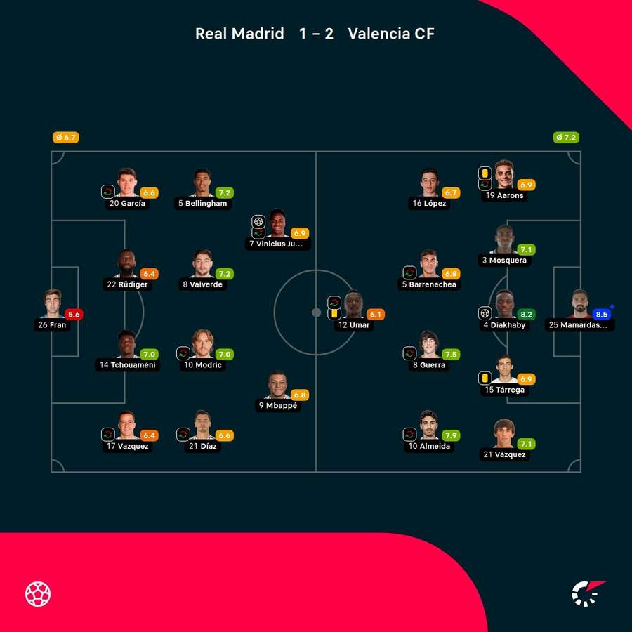 Las notas de los jugadores.