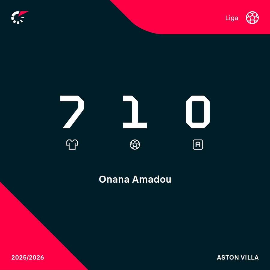 Los registros de Onana