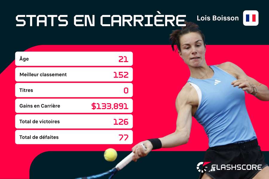 Une carrière qui ne demande qu'à décoller.