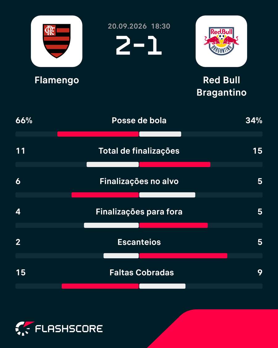Os números do jogo