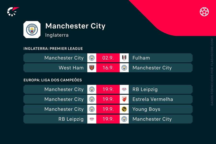 Os próximos jogos do Manchester City Os próximos jogos do Manchester City