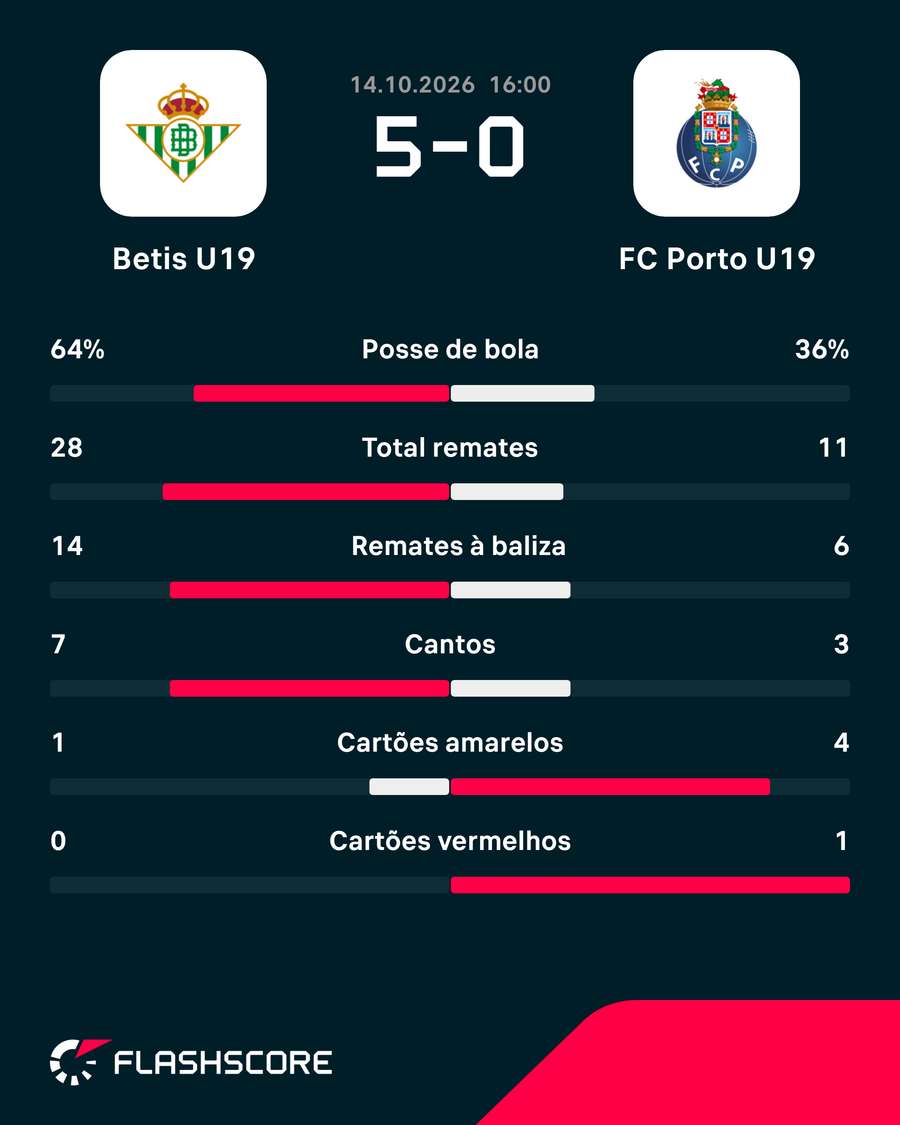 Os números da partida Os números da partida